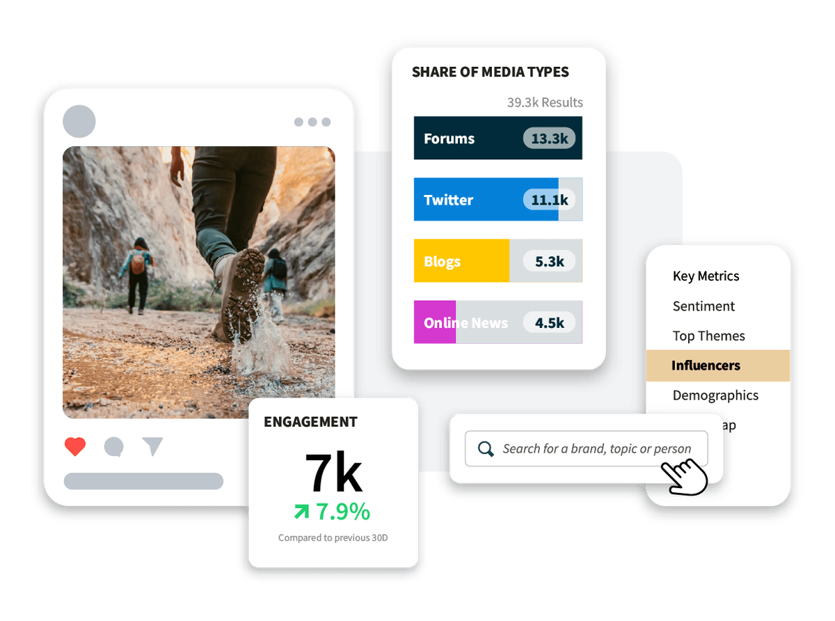 Social media analytics dashboard showing engagement metrics, media type distribution, and search functionality with hiking photo